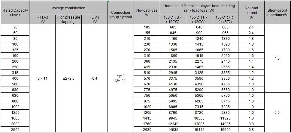 dry type transformer technical data dry type transformer technical data